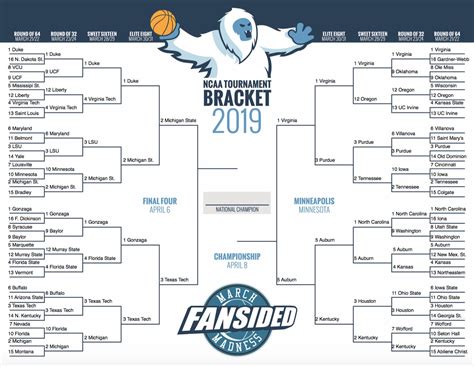 final 4 results|ncaa final four 2019.